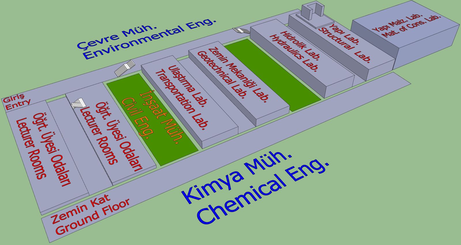 Laboratuvar Yerleşimi