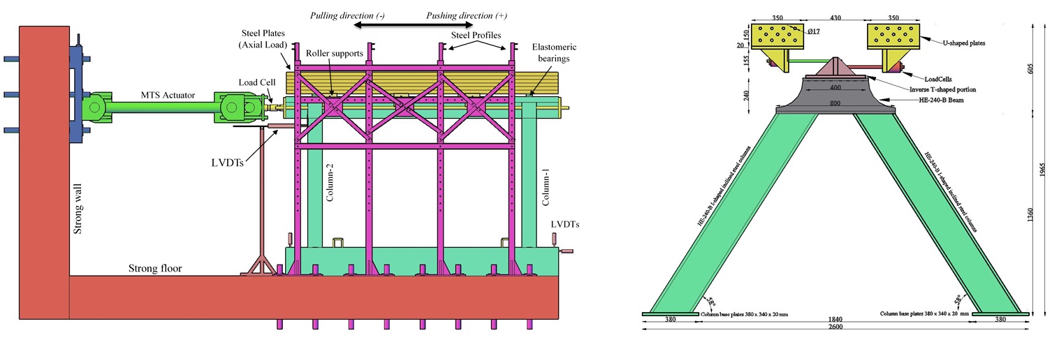 Birleşim Bölgesi Deneyi
